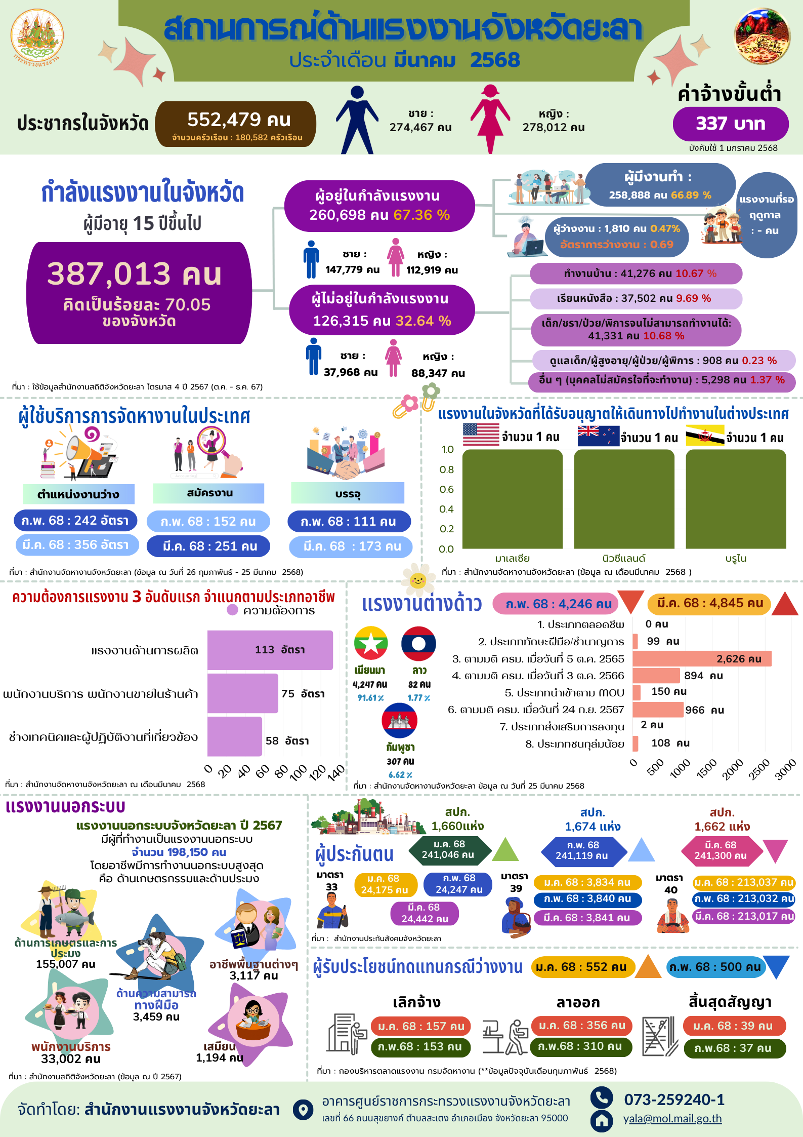 Mol-Thailand