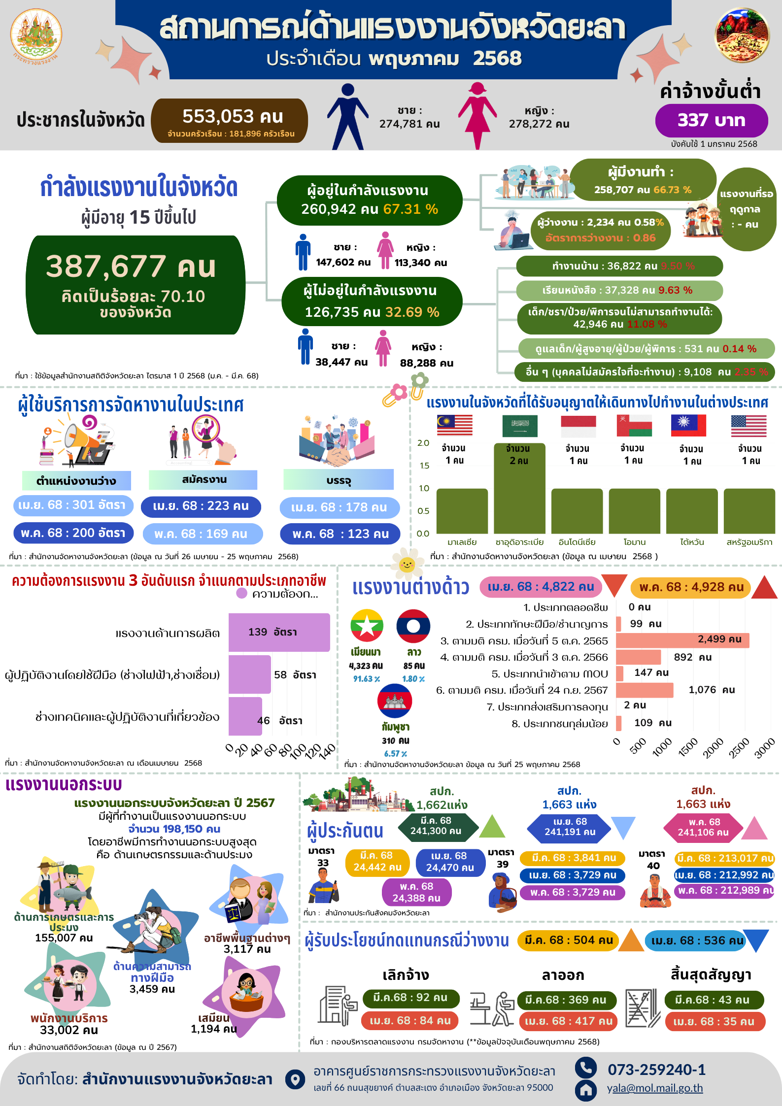 Mol-Thailand